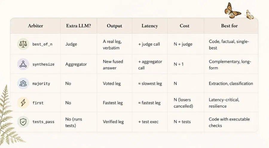 Alternatif Fable 5: OrcaRouter Luncurkan Routing DSL, Hadirkan Performa Setara Claude Fable 5 dengan Biaya Jauh Lebih Rendah