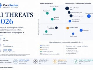 Pada 2025 AI menjadi permukaan serangan. Pada 2026, OrcaRouter menjadikan pertahanannya gratis.