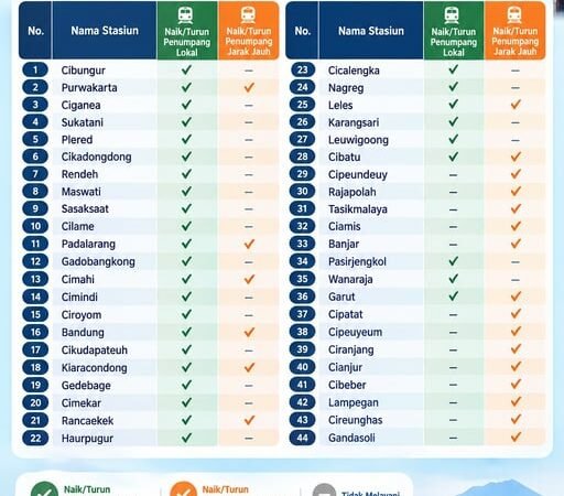KAI Daop 2 Bandung Dorong Masyarakat Gunakan Kereta Api untuk Mobilitas